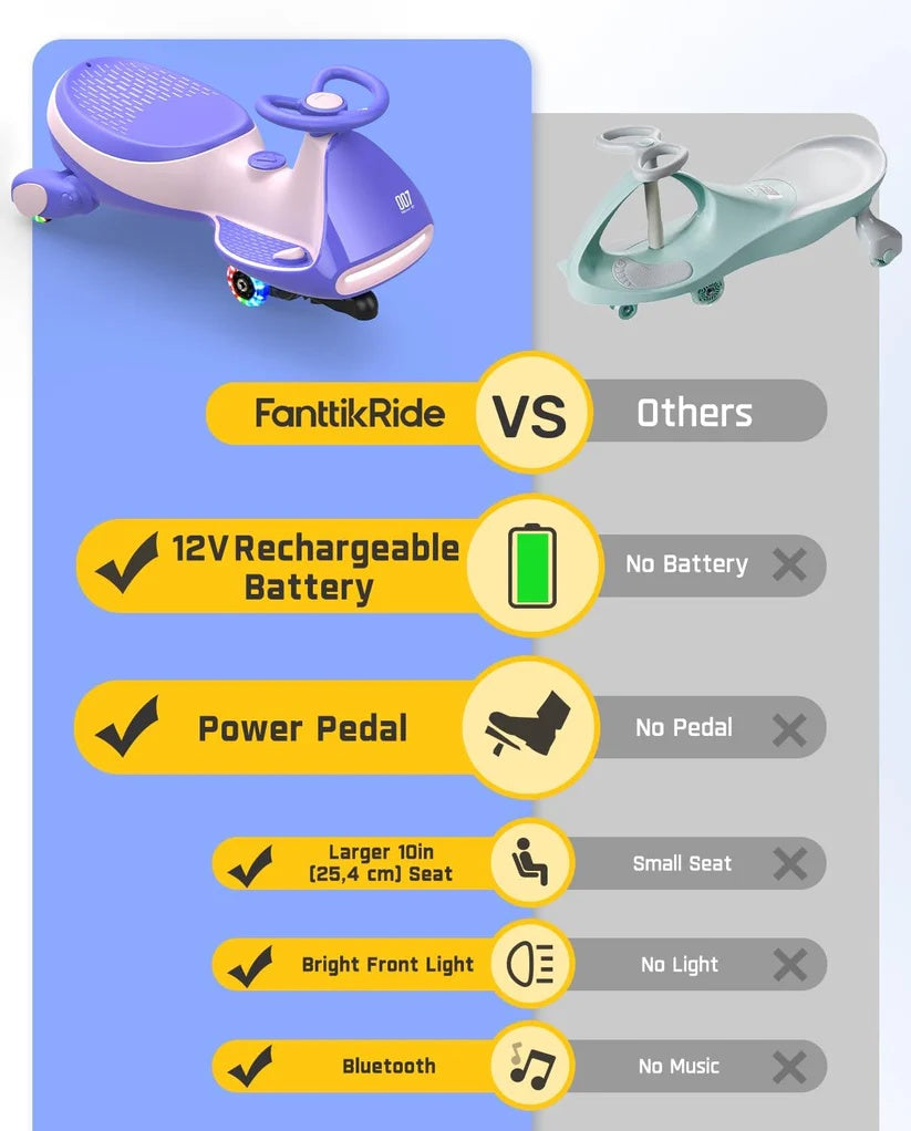 Electric Wiggle Car Ride-On for Kids – 2 Speeds, LED Lights & Music